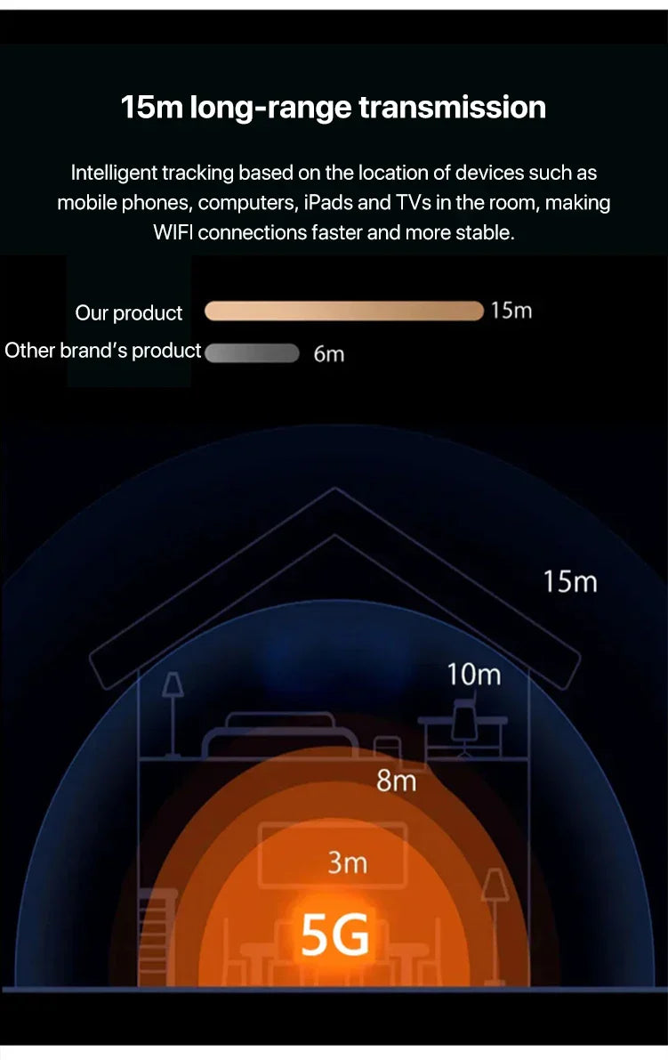 Compact Mobile WiFi Hotspot Router