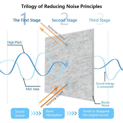 Green Sound Absorbing Insulation Panels