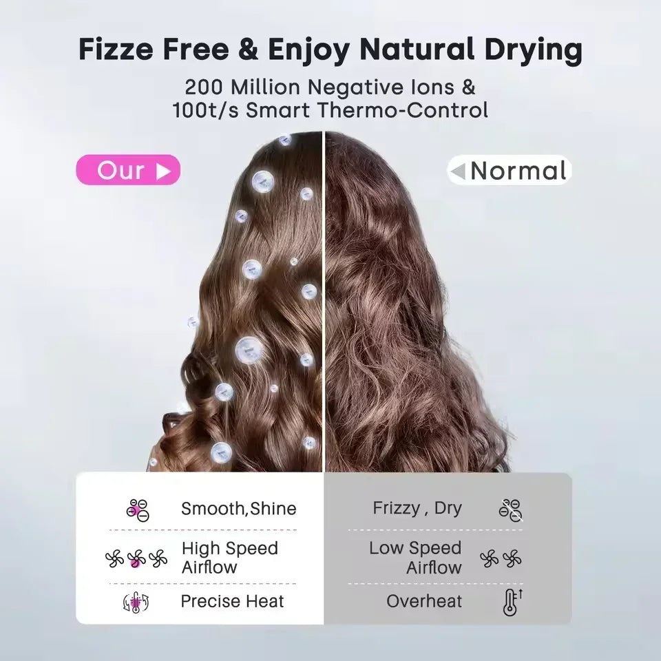 Fast Ion Hair Dryer with Advanced Temperature Control