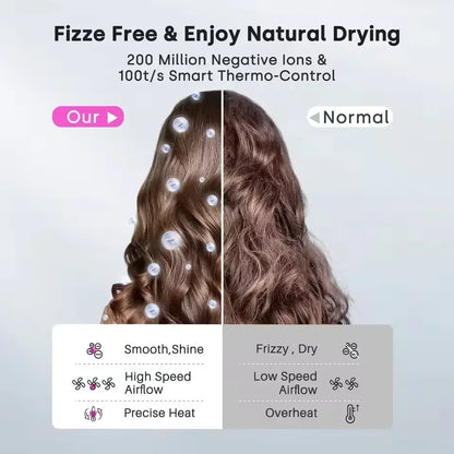 Fast Ion Hair Dryer with Advanced Temperature Control