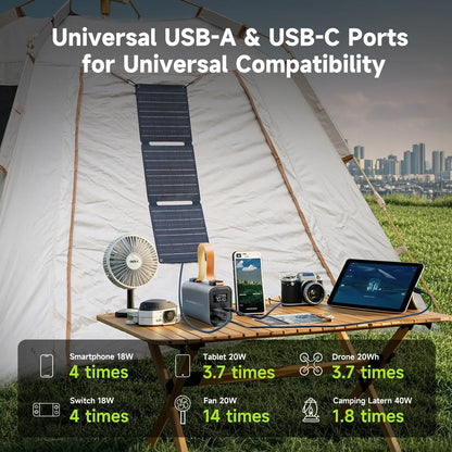 Portable Solar Charger 24,000mAh Fast Charging Power Bank