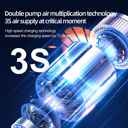 Fast Portable Air Compressor Pump