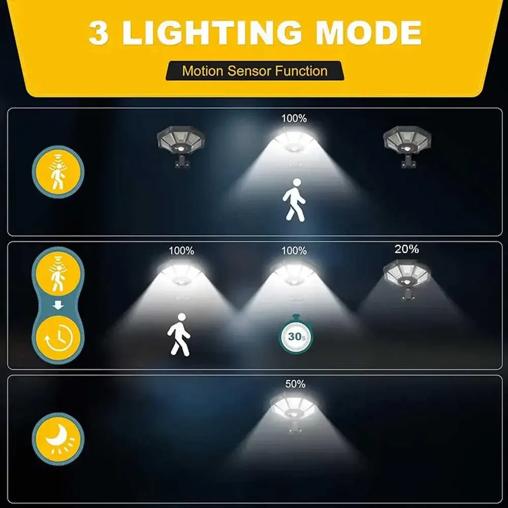 Bright Solar Powered Outdoor Security Light with Motion Sensor