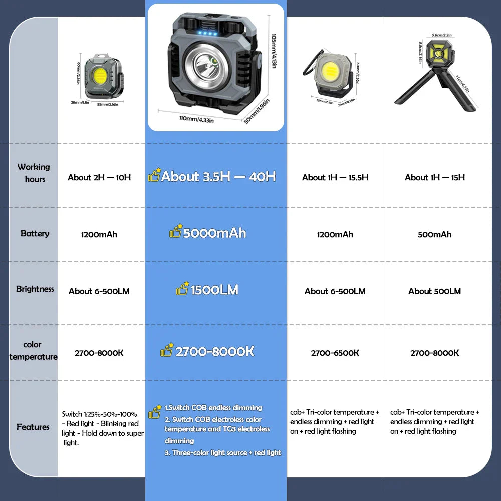 Bright Portable LED Work Lamp with Magnet