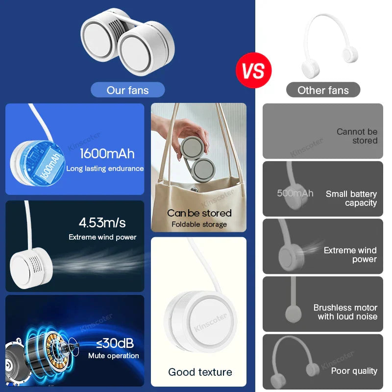 Personal Neck Cooler Fan, Rechargeable and Portable