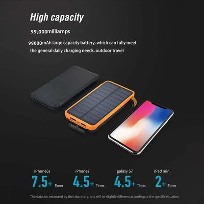 Portable Solar Powered Battery Pack 20000mAh