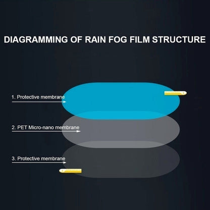 Waterproof Static Car Window Sticker Film