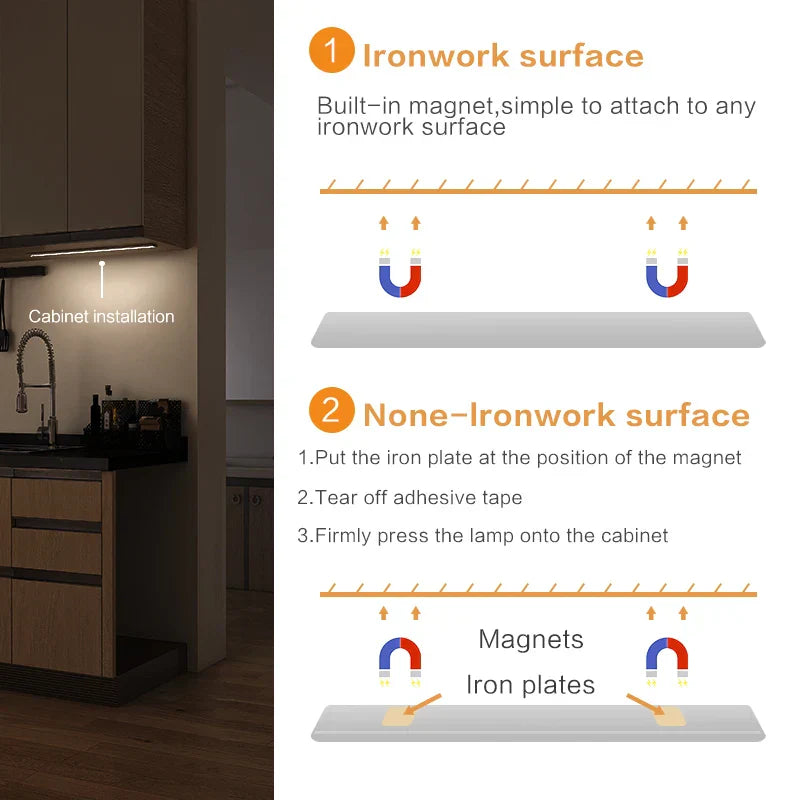 Slim Automatic Closet Lighting