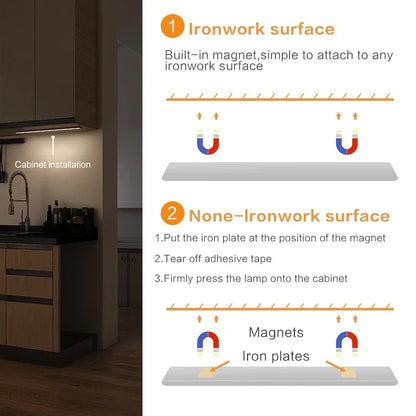 Slim Automatic Closet Lighting
