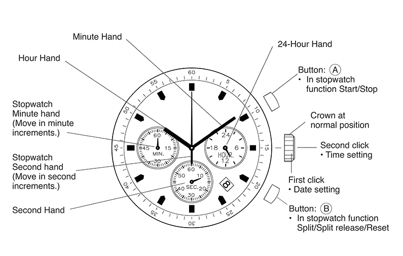 Rugged Wood Mens Chronograph Watch