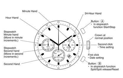 Rugged Wood Mens Chronograph Watch