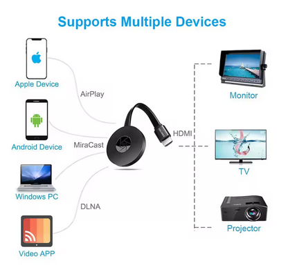 Home Theater Projector Big Screen TV Experience