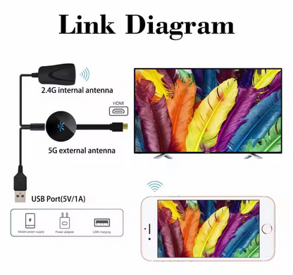 Home Theater Projector Big Screen TV Experience