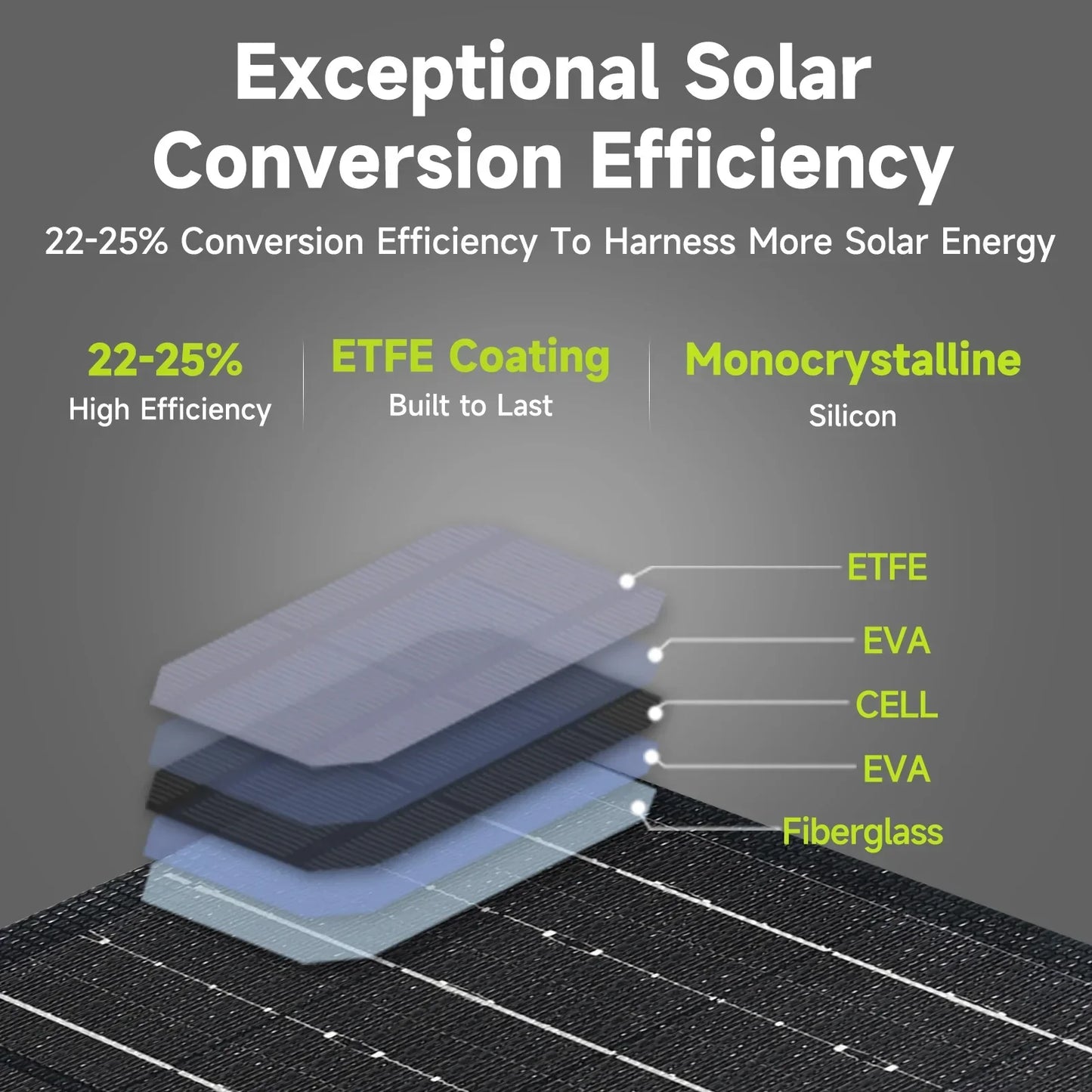 Portable Solar Charger 24,000mAh Fast Charging Power Bank