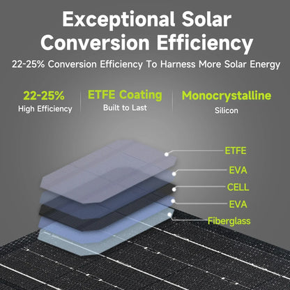Portable Solar Charger 24,000mAh Fast Charging Power Bank