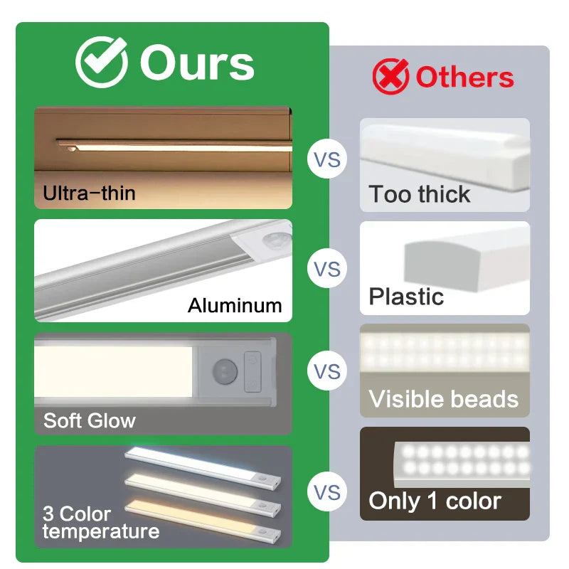 Slim Automatic Closet Lighting