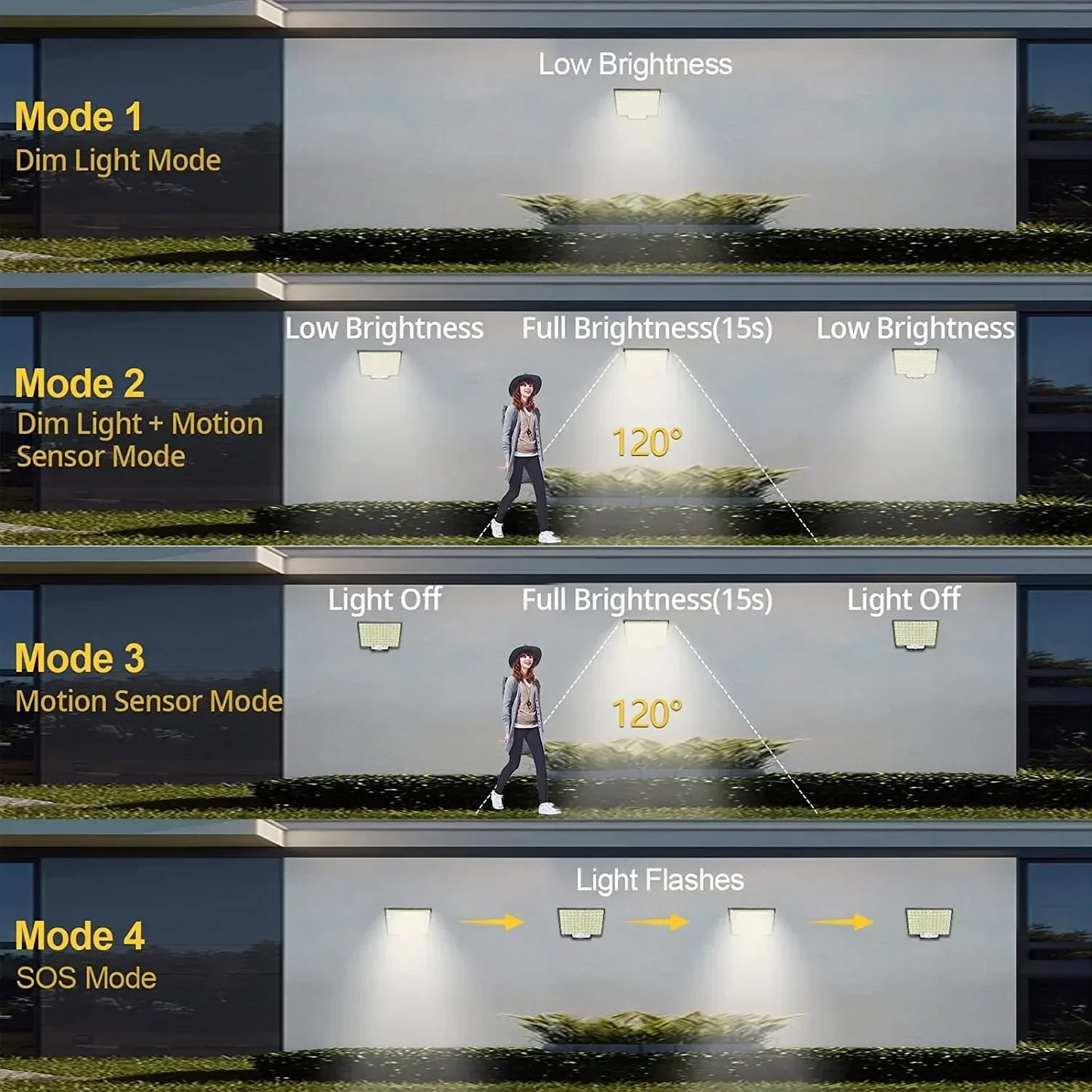 Bright Outdoor Solar Motion Light with Remote Control
