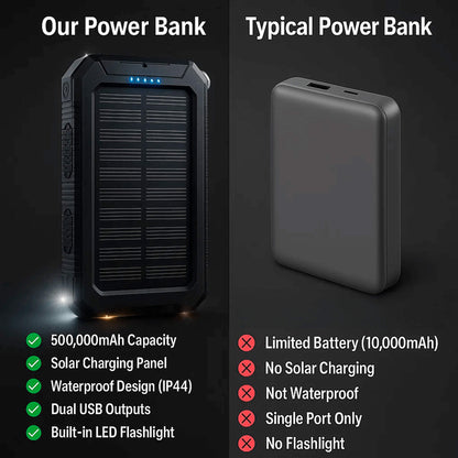 Compact Solar Battery Pack Dual USB 20000mAh Charger