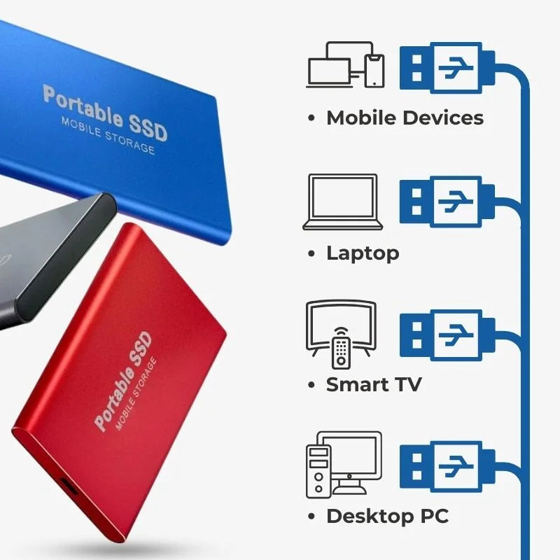 Fesara UltraDrive - High Speed External SSD Drive
