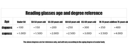 Vivolux | 2024 New High Hardness Anti-Blue Light Sapphire Reading Glasses Dual Focus Smart Reading Glasses 5