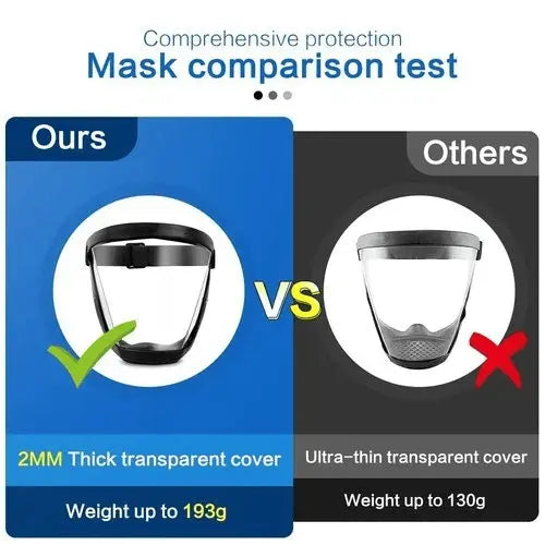 Clear Full Face Mask with Fog Free Protection