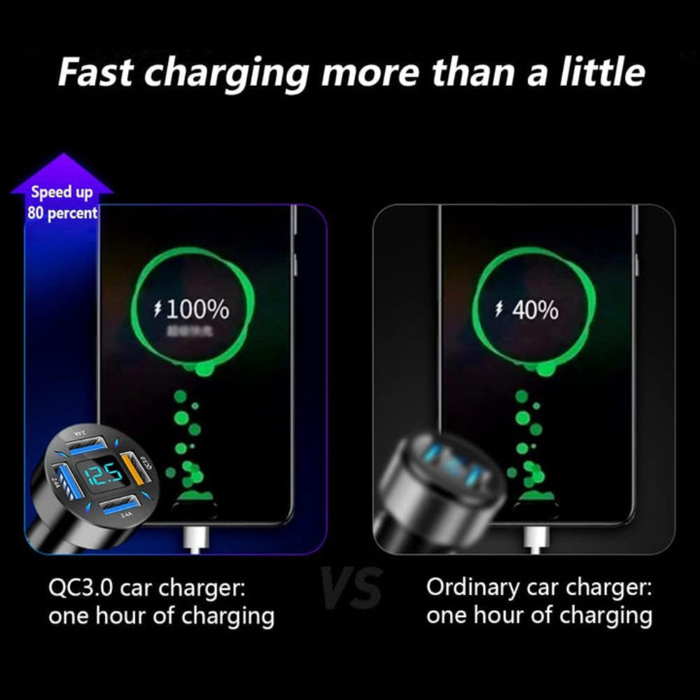 VoltCharge | Powerful Compact Dual USB Car Charger Adapter 5