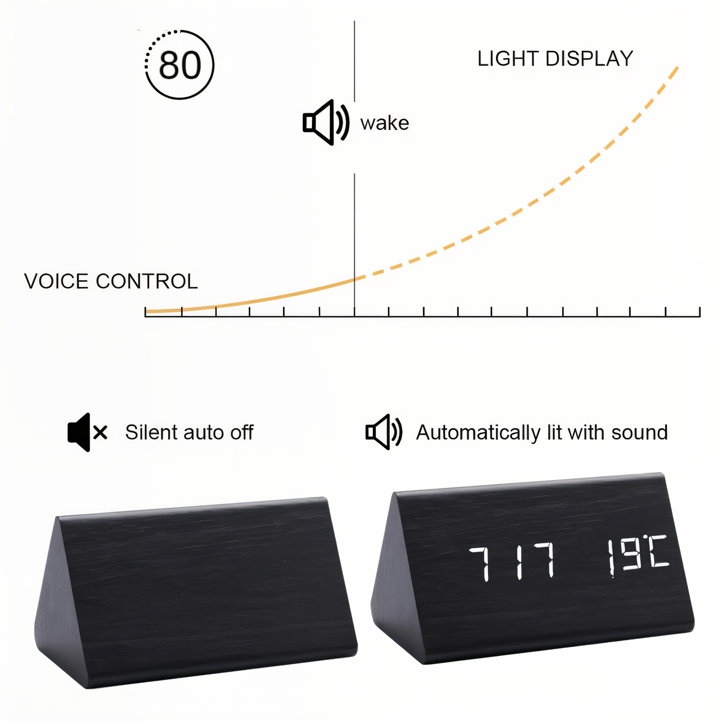 Smart Wooden LED Alarm Clock with Temperature Display