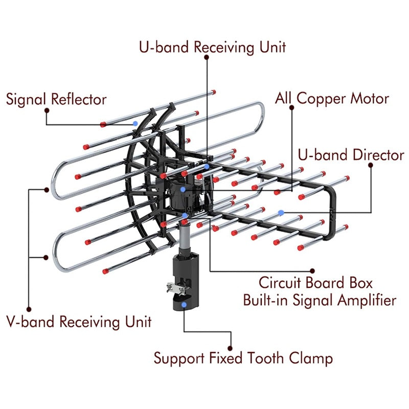 Fesara | Outdoor HDTV Antenna with Amplified Signal Booster