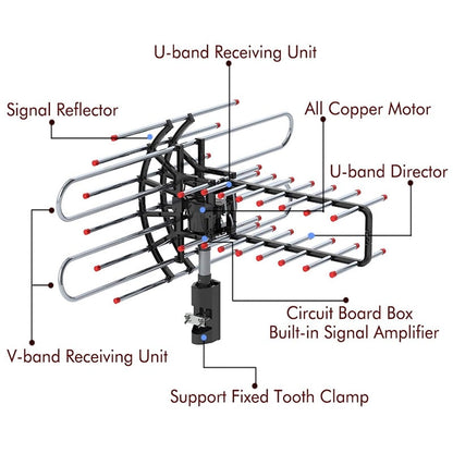 Fesara | Outdoor HDTV Antenna with Amplified Signal Booster