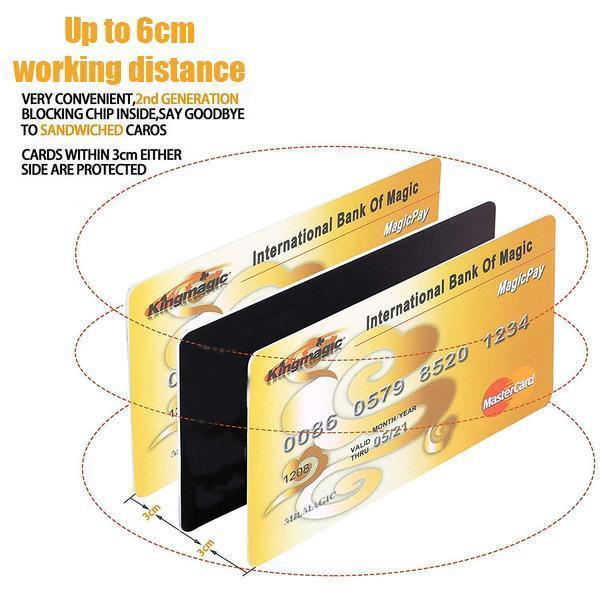 Secure Credit Card Protector Wallet