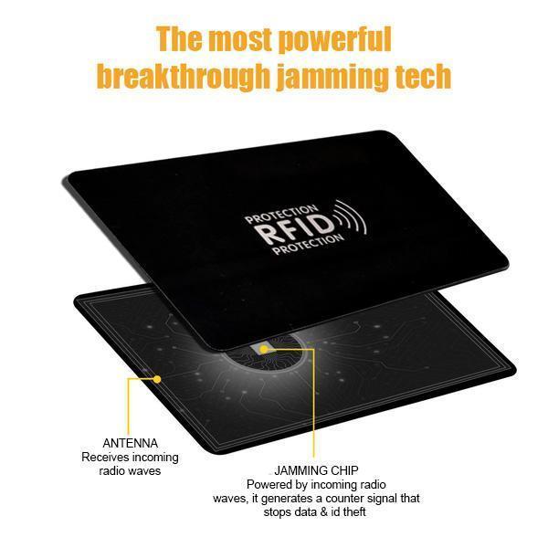 Secure Credit Card Protector Wallet