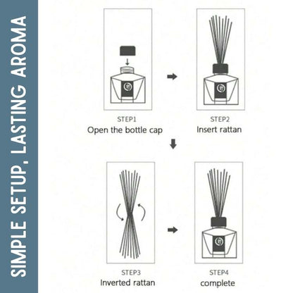 AromaCharm 50ml Oil Reed Diffuser - Reed Diffuser - Wild Eye Vision
