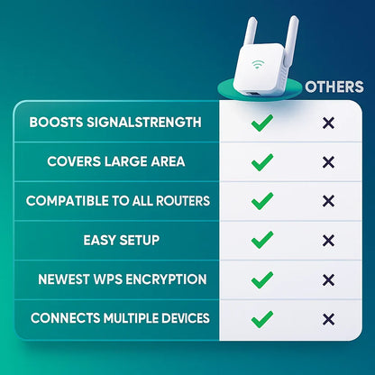Fast Whole House WiFi Signal Amplifier Booster