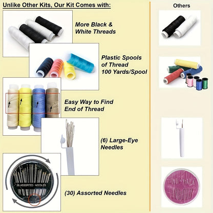 Portable Clothing Repair Kit On The Go