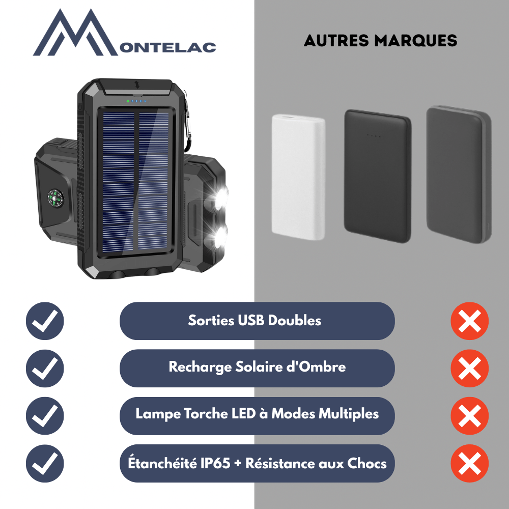 Durable Waterproof 10,000mAh Solar Power Bank
