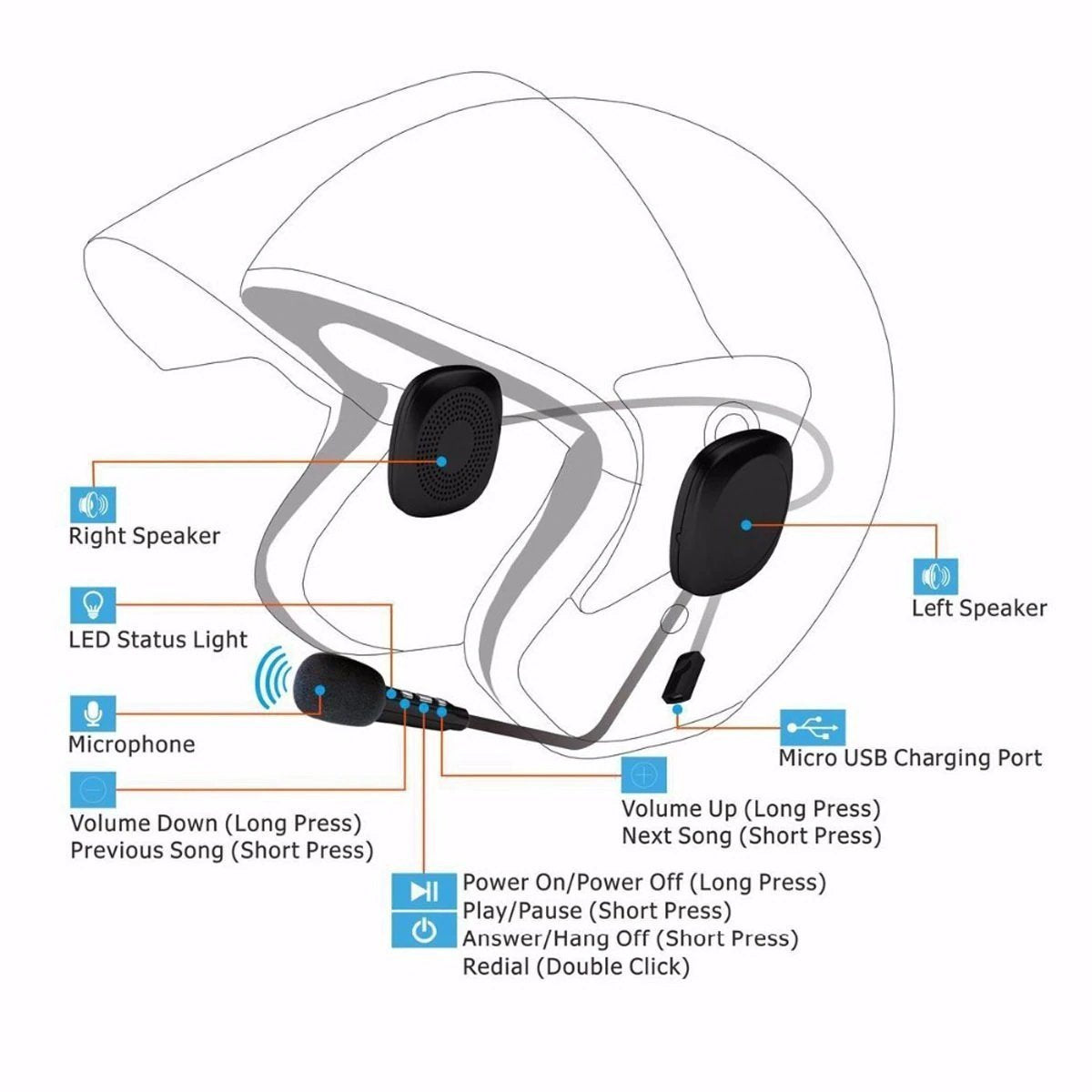 Compact Helmet Audio Headphones