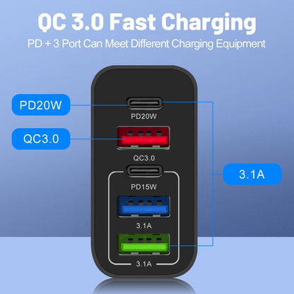 Fast 65W USB Charger Adapter - US Plug