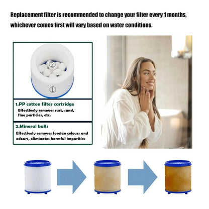 Easy Fit Faucet Water Filter Replacement Cartridge