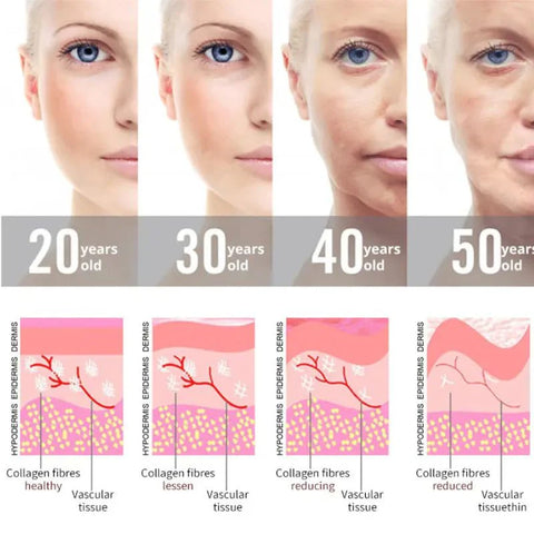 Advanced Anti Aging Face Massager Wand