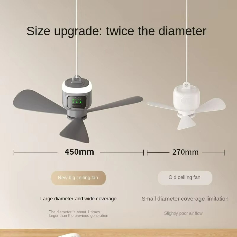 Compact LED Camping Ceiling Fan Light