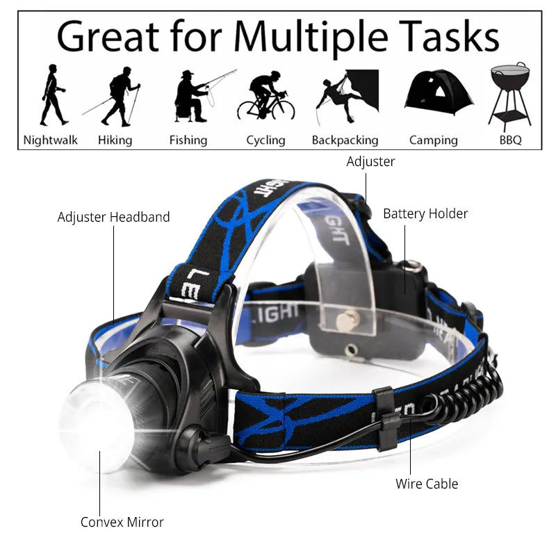 Bright Rechargeable LED Headlight for Outdoor Activities