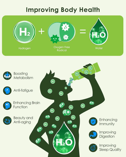Alkaline Hydrogen Infused Water Bottle System