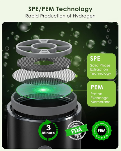 Alkaline Hydrogen Infused Water Bottle System