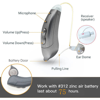 Discreet Behind Ear Hearing Aids With Mobile App