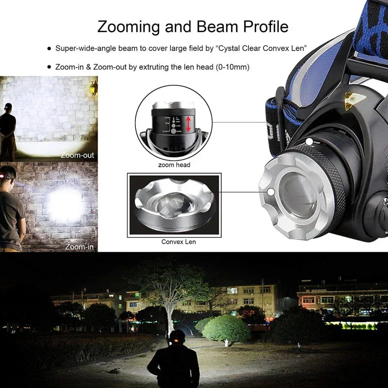 Bright Rechargeable LED Headlight for Outdoor Activities