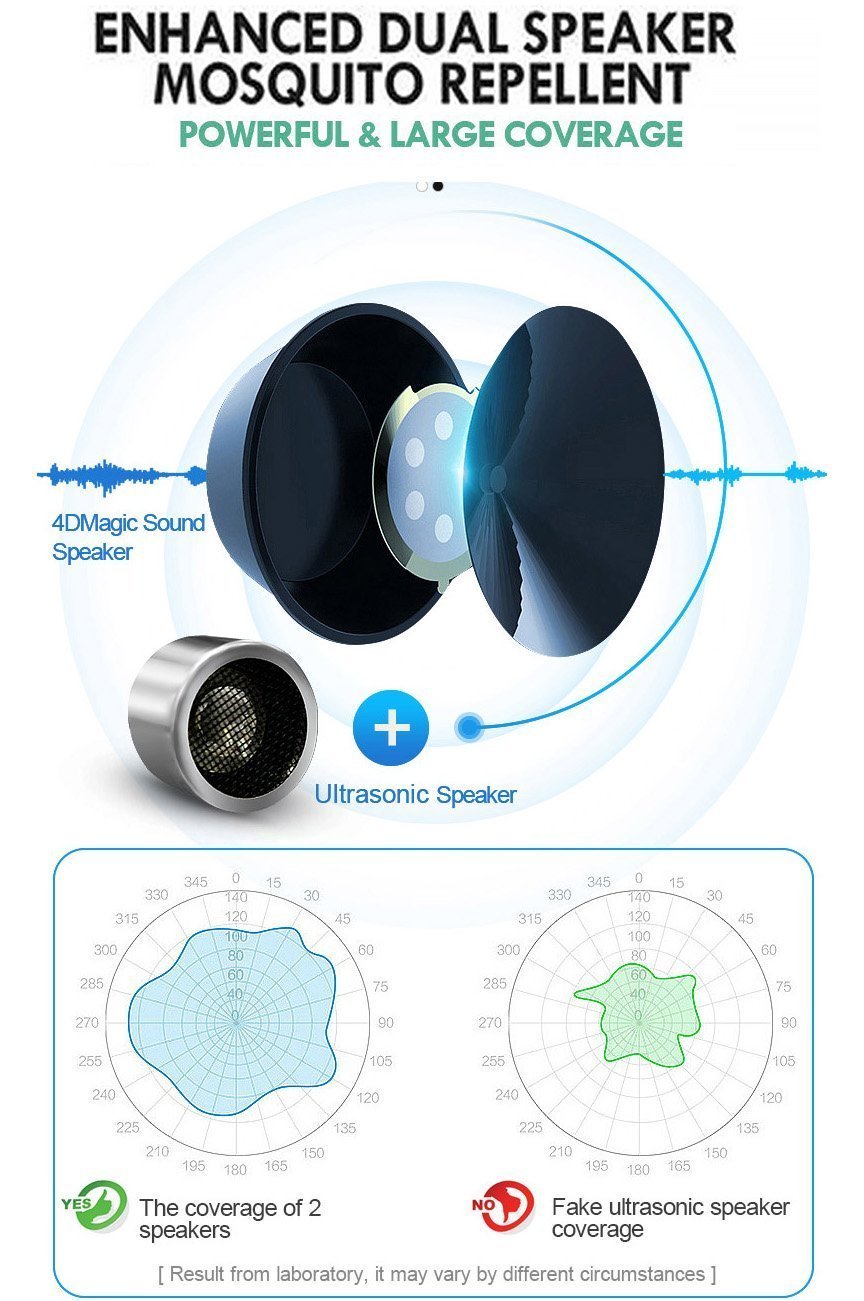 Ultrasonic Pest Repeller with Dual Speakers