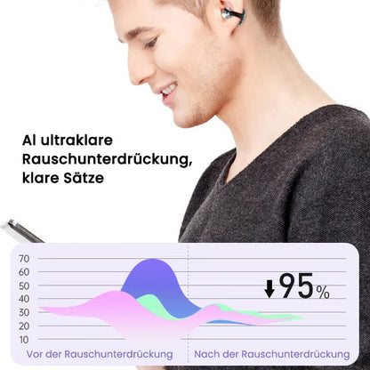 Wireless Bluetooth Headphones with Voice Translator