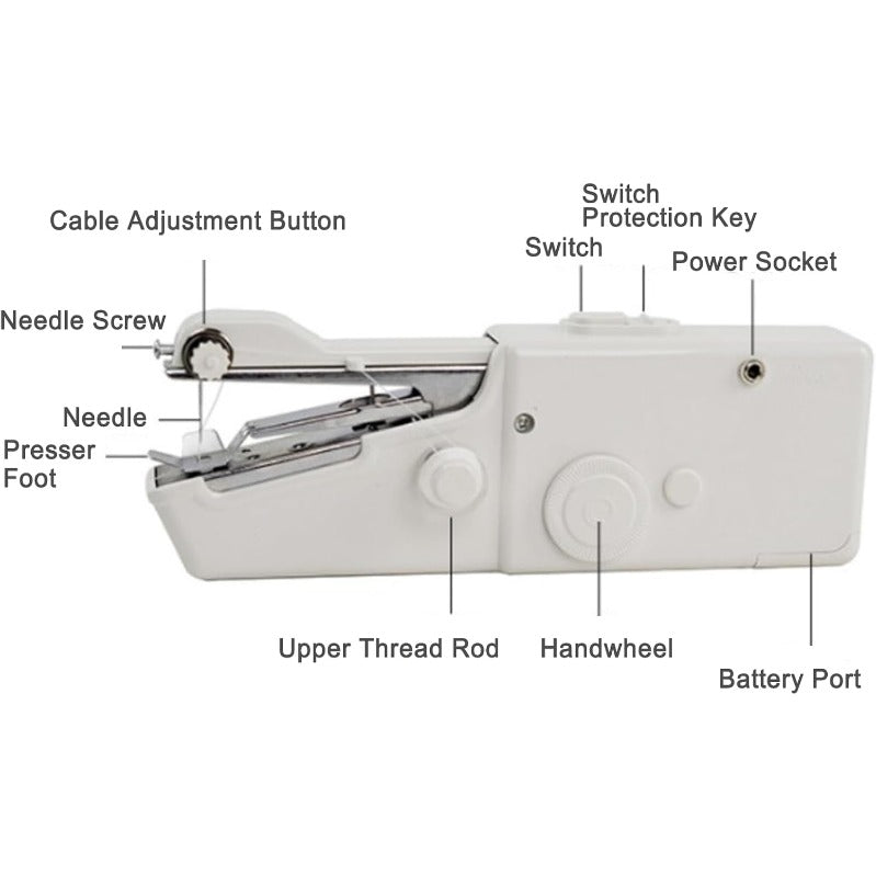 Compact Portable Sewing Machine Kit