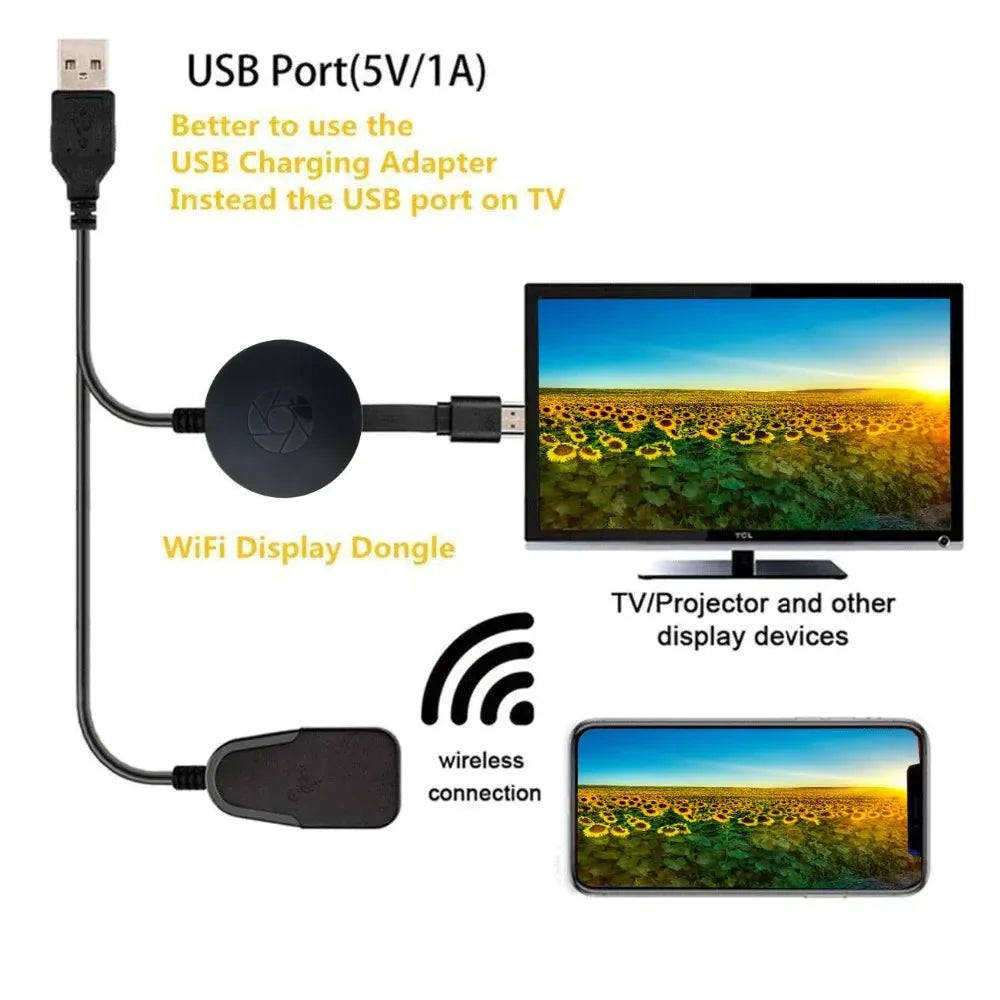 Wireless HDMI Streaming Media Receiver