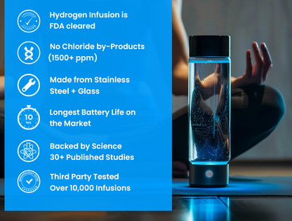 Portable Alkaline Water Bottle with USB Charging